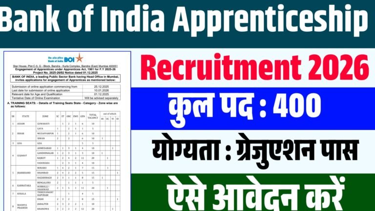 Bank of India Apprentice Recruitment 2026 : Notification out For 400 Post Full Details Here