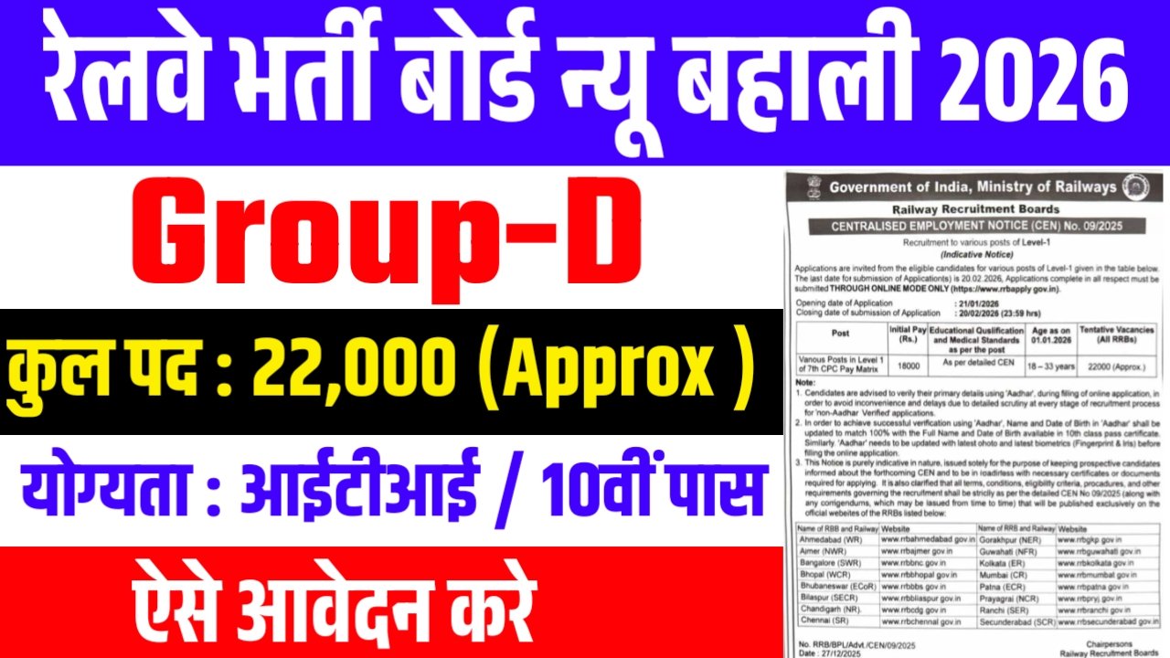 RRB Group D Vacancy 2026 : Notification out for 22,000+ Post Online Apply Here