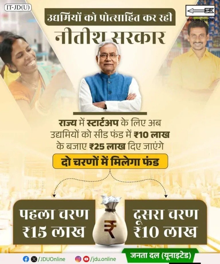 Bihar Startup Policy New Update 2026 : बिहार के युवाओं के लिए बड़ी खुसखबरी अब मिलेगा 25 लाख बिजनेस करने के लिए 3 Bihar Startup Policy New Update 2026