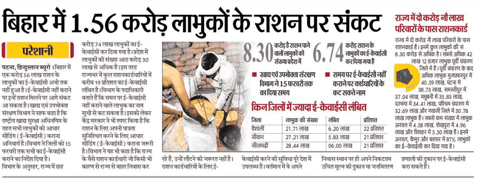Bihar Ration Card eKYC New Last Date