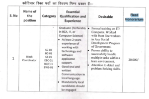 Bihar Block Coordinator Vacancy 2026