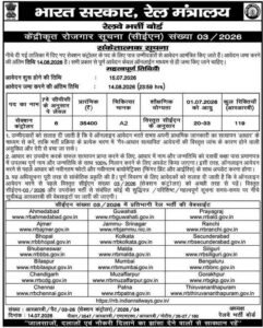 RRB Section Controller Recruitment 2026 