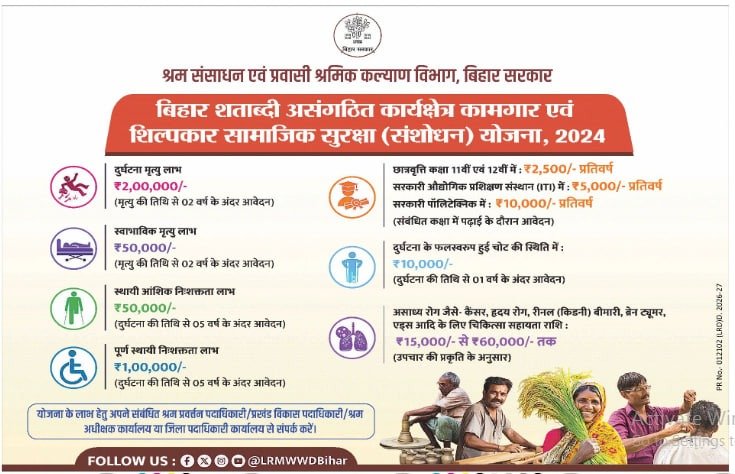 Bihar Labour Card Scheme 2026