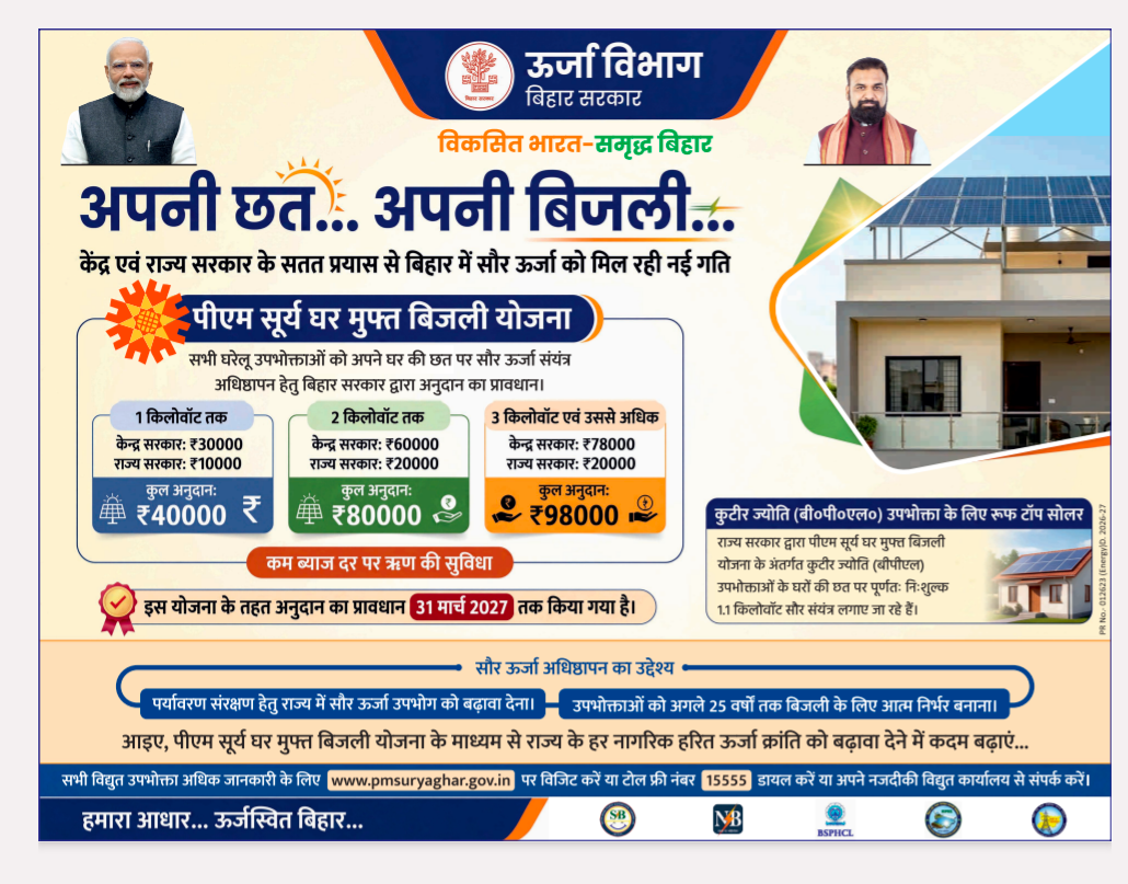 PM Surya Ghar Muft Bijli Yojana 2026