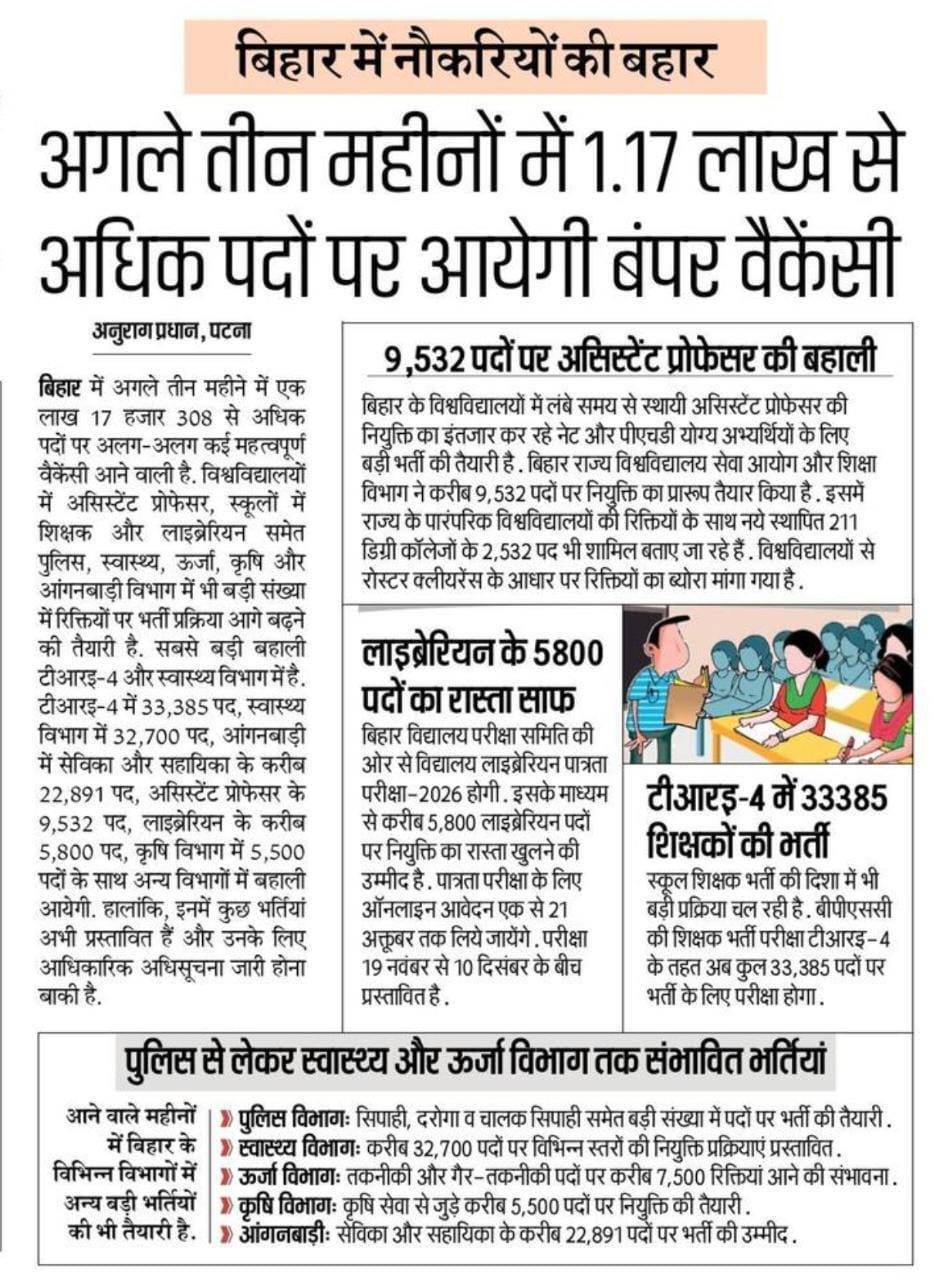 Bihar Upcoming Vacancy 2026