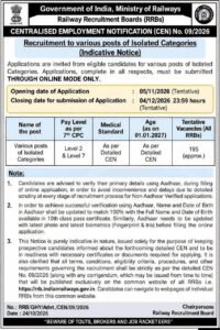 Railway Isolated Categories Recruitment 2026